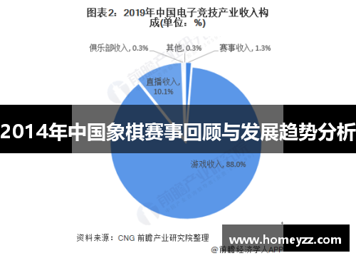 2014年中国象棋赛事回顾与发展趋势分析